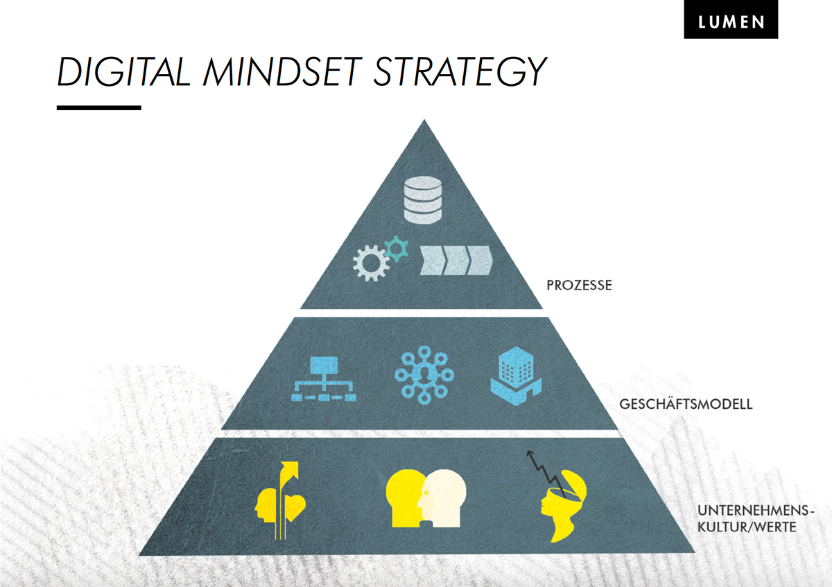 Lumen_digital_mindset_strategy.jpg