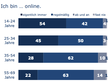 Social_media_nutzung_junge_zielgruppen_recruiting.png