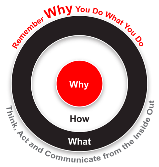 Simon Sinek: Start With Why