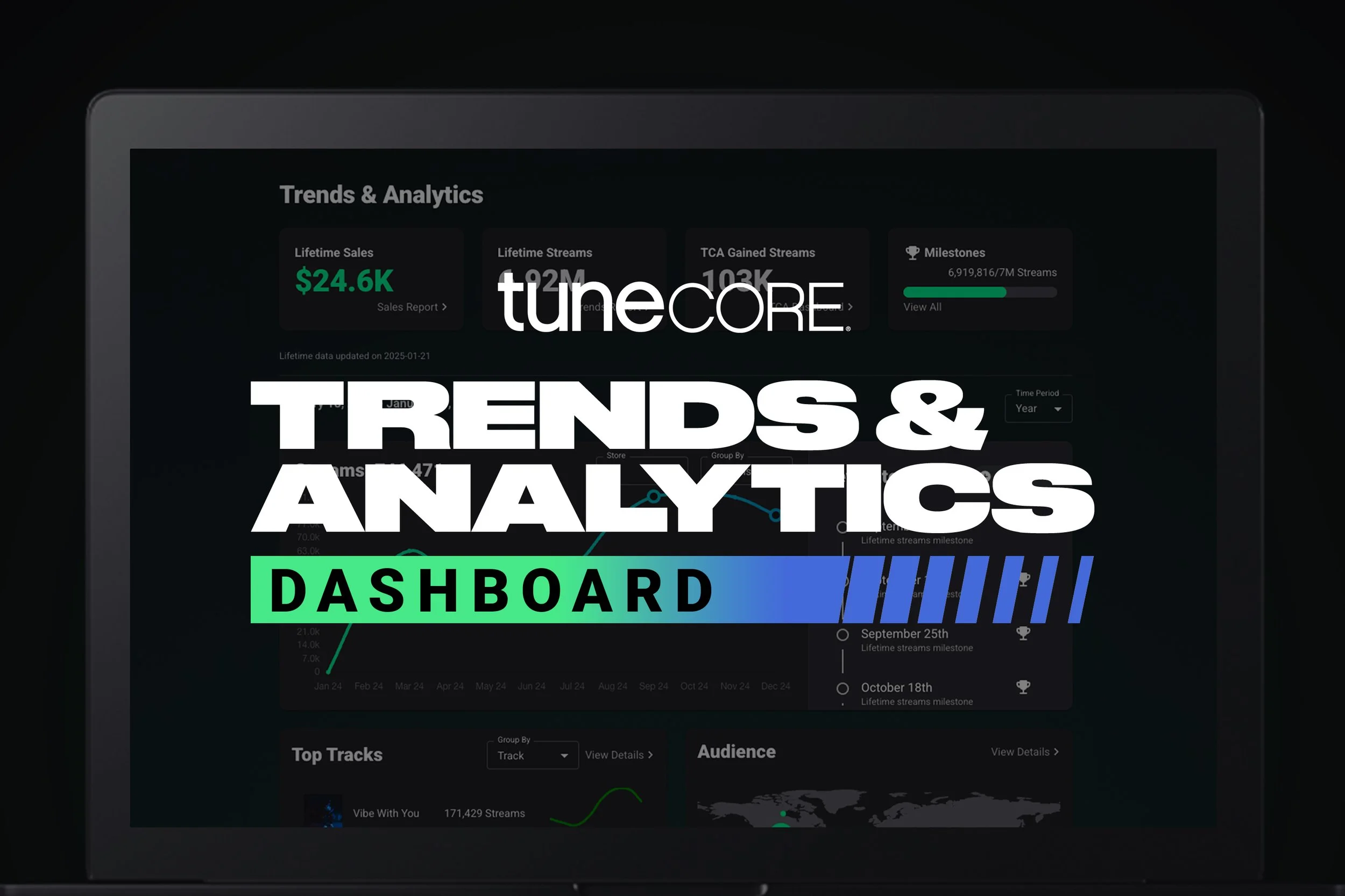 Advanced Trends & Analytics Dashboard