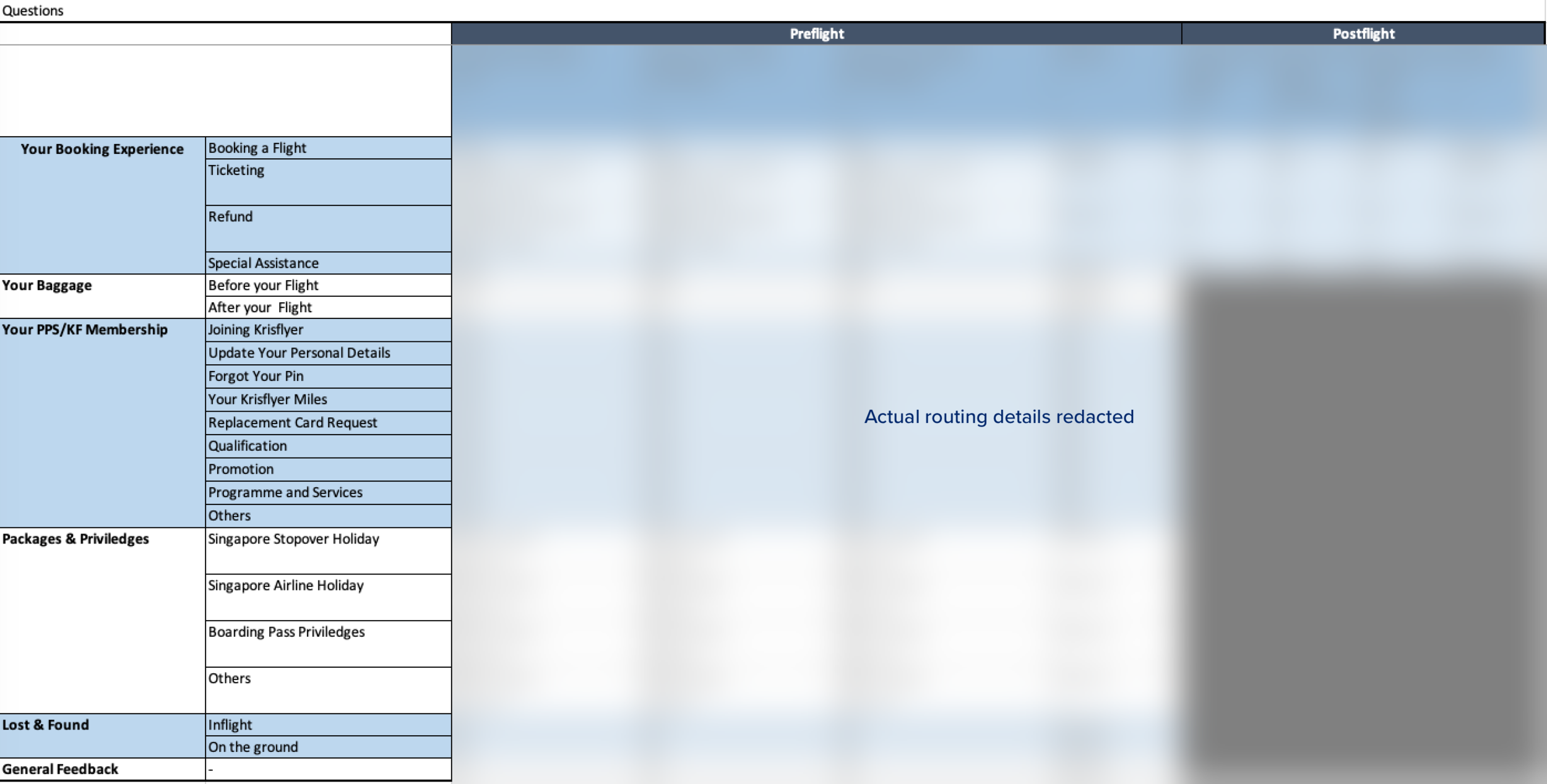 Categories and sub-categories for Question