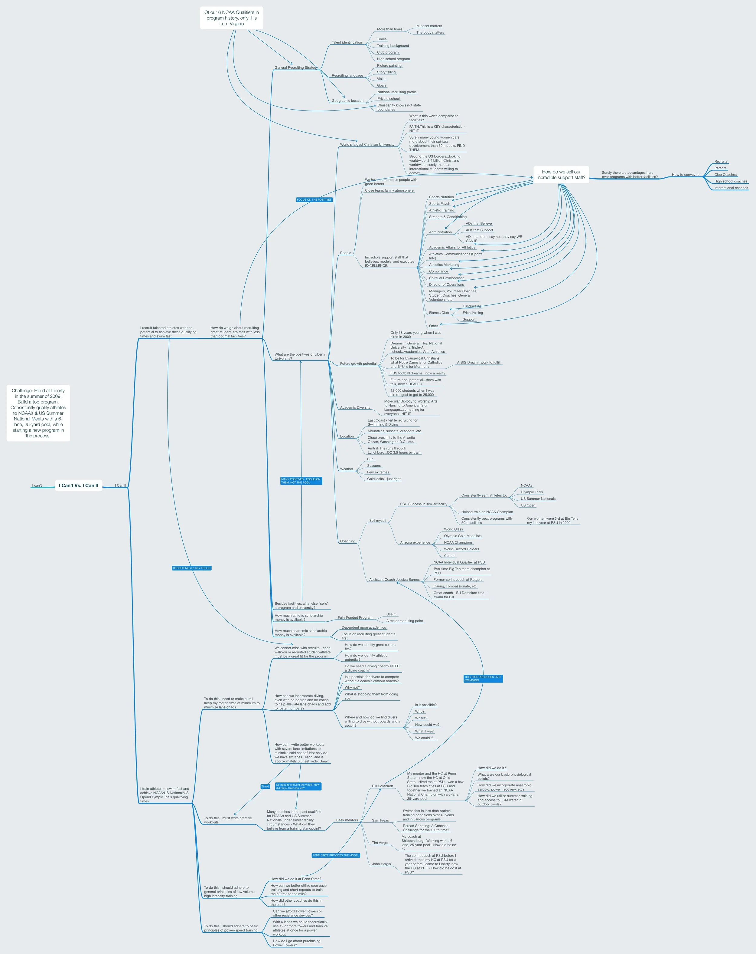 I Can’t Vs. I Can If: Attitude is Everything