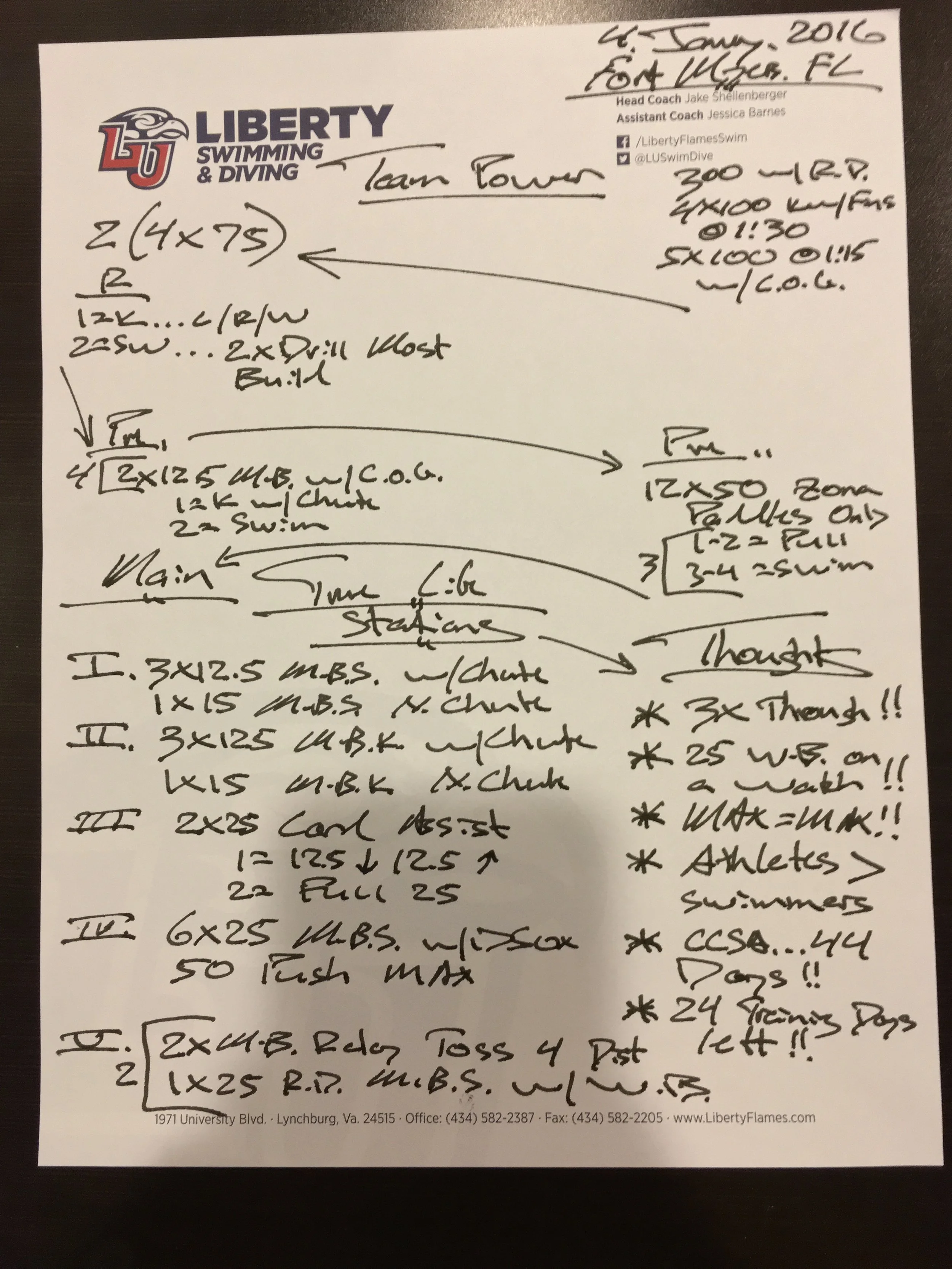 5 Essential Elements of a Great Swim Practice