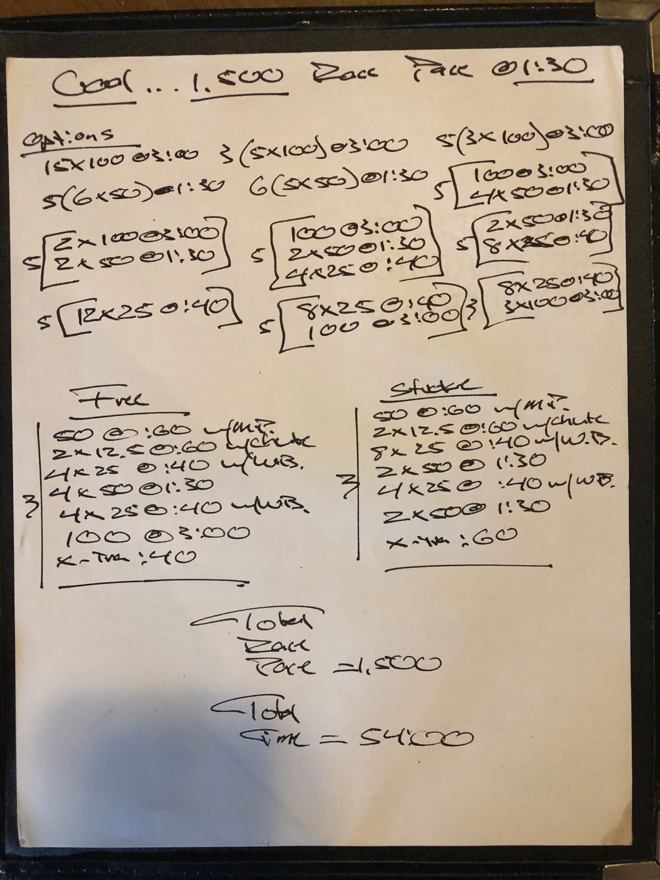 The Creative Process for Swim Coaches
