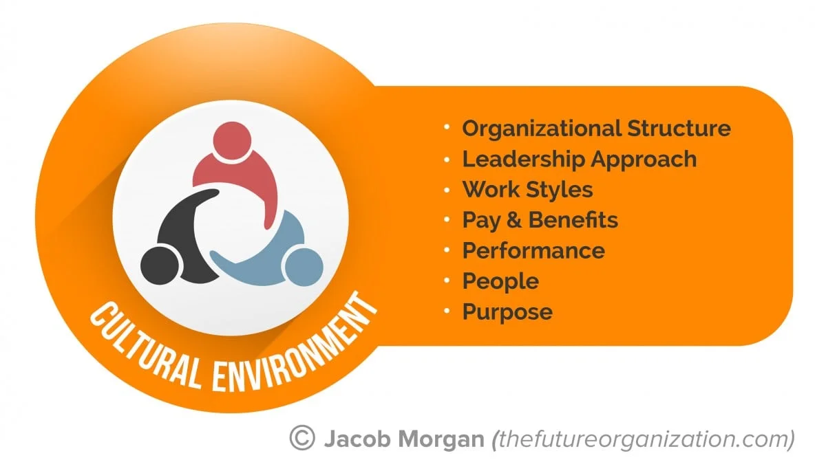 Defining Corporate Culture