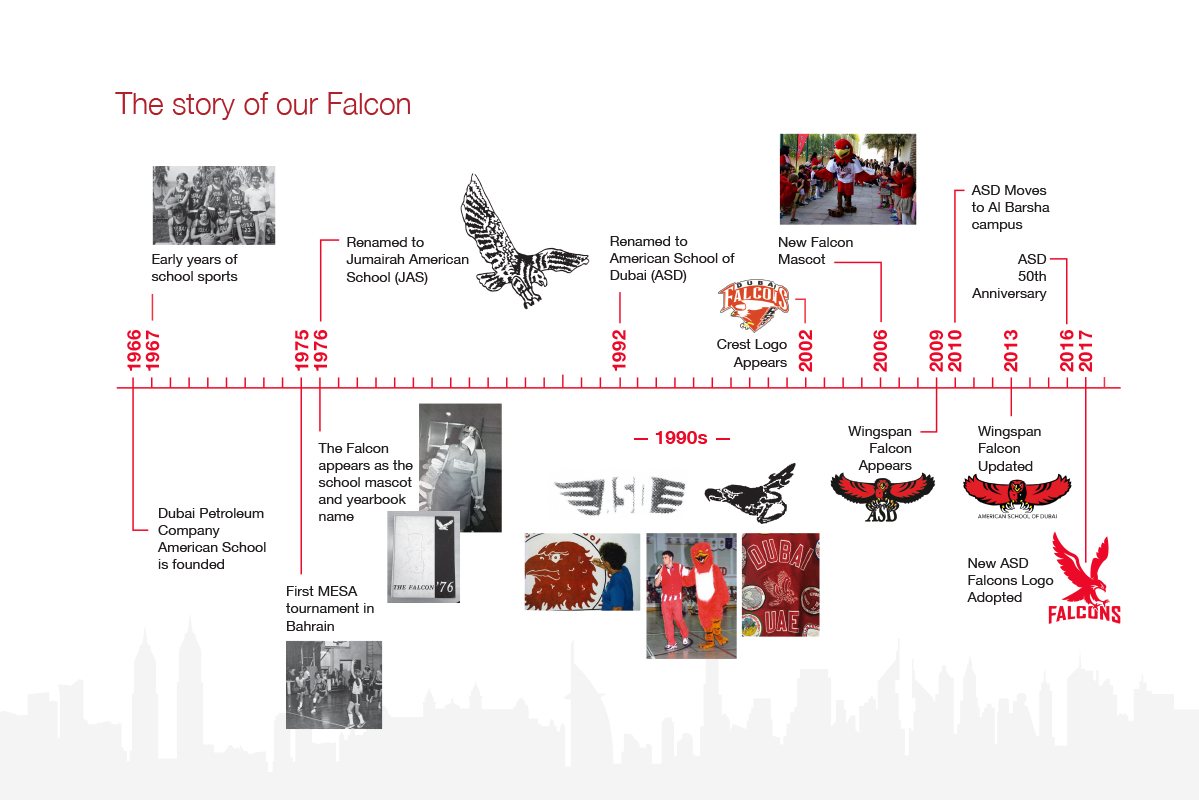 The old Falcon had been fashioned after an exiting professional sports team. The school's growth and new mission demanded a set of icons unique to the school.