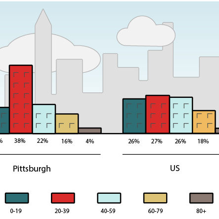 urban_population_mockup.png