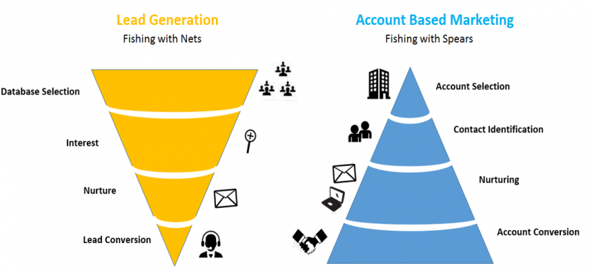 Account-Based Marketing.png