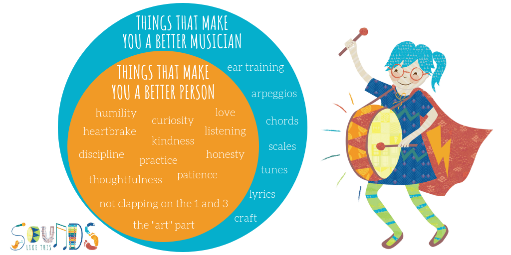Things that make you a better musician (1).png
