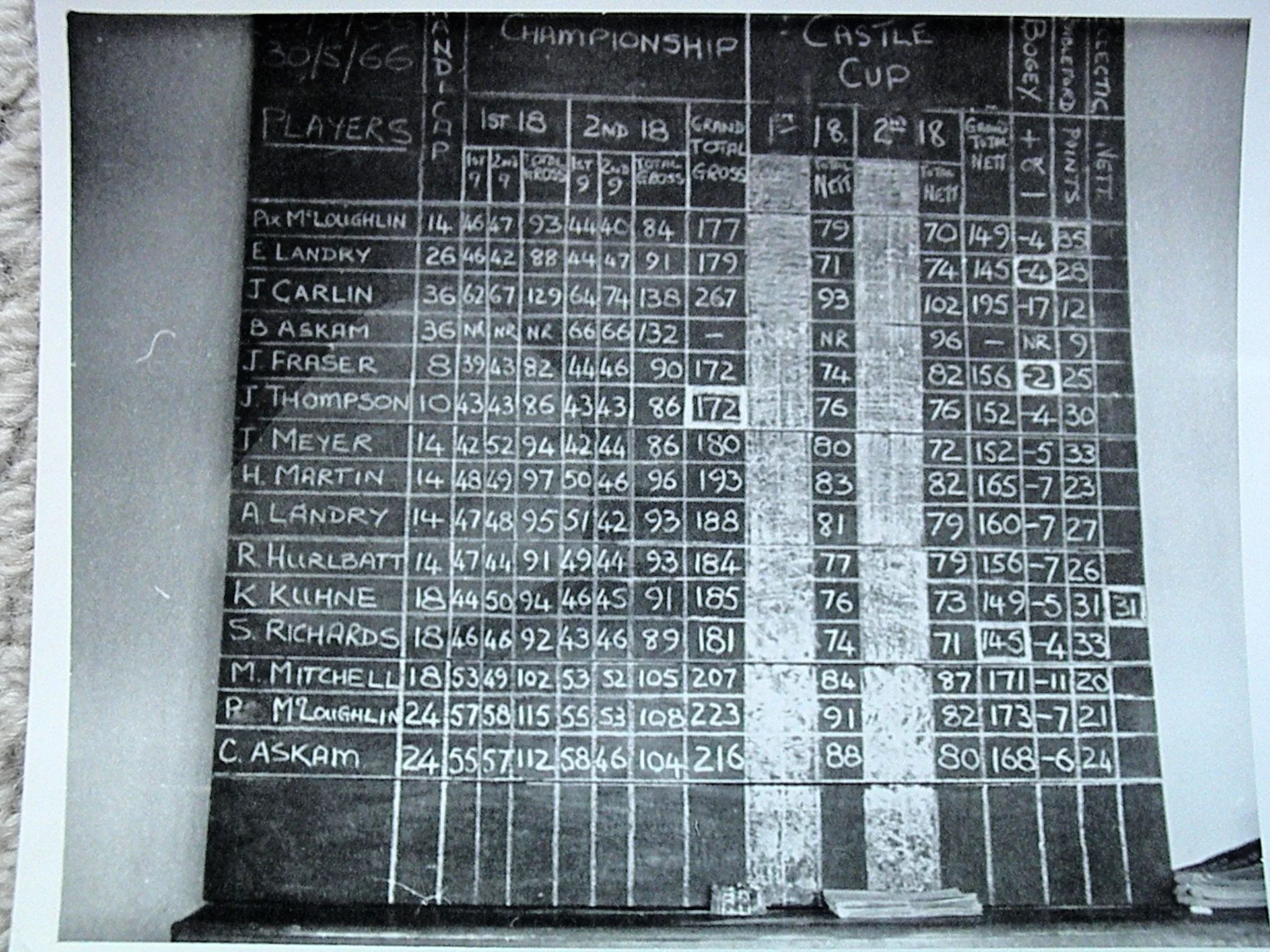  The Score Board &nbsp;from the 1966 Golf Tournament. It carries the names the proud winners in the photos. Credits Don Fraser.    