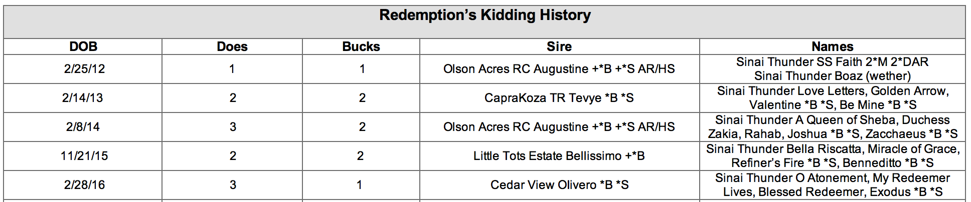 Redemption's Kidding .png