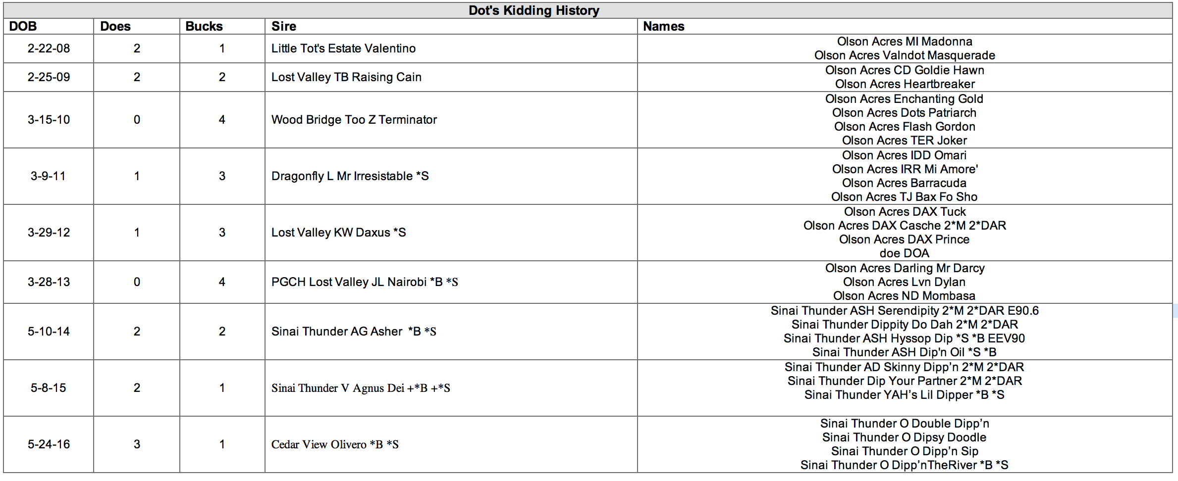 Dot's revised.png