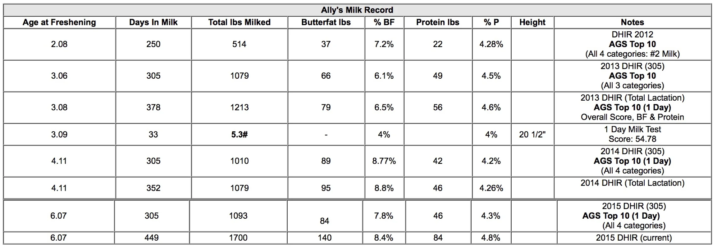 Ally Milk.jpg