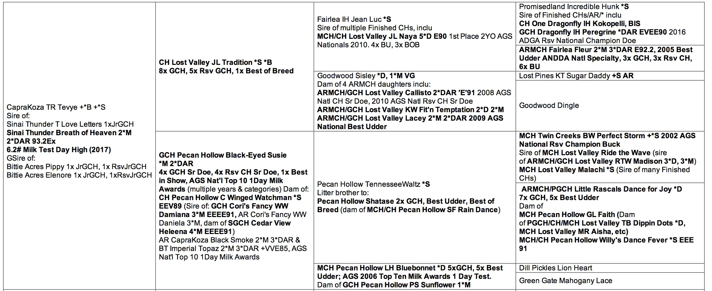 Tev pedigree.jpg