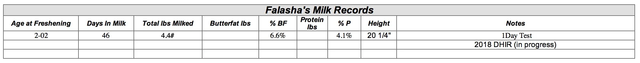 Falasha's milk Records.jpg