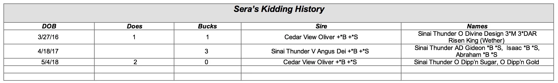 Sera's kidding.jpg