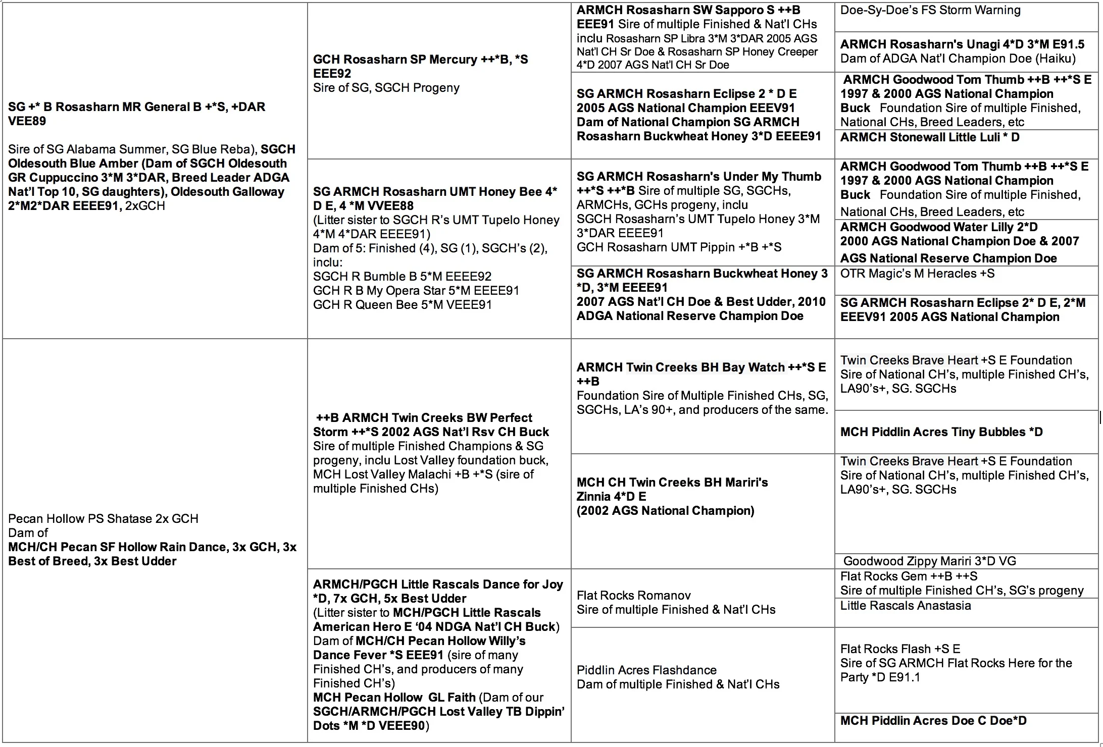 Maiden & Emblem pedigree.jpg