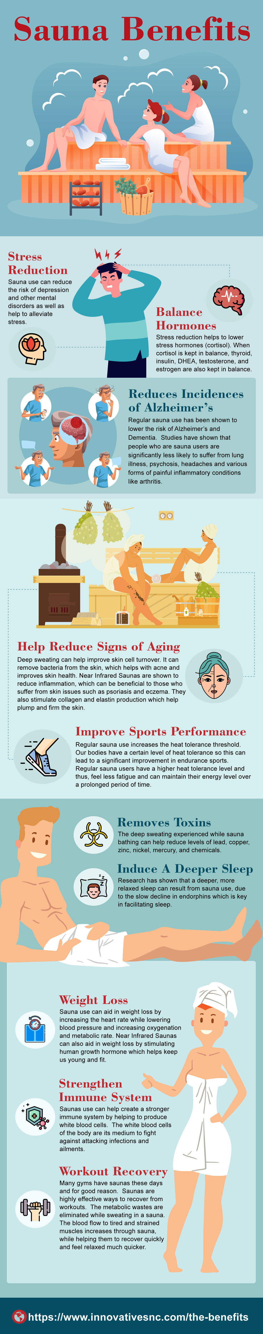 Innovative Saunas & Cellars,  Health Benefits of Sauna Can Be Life  Changing [Infographic]