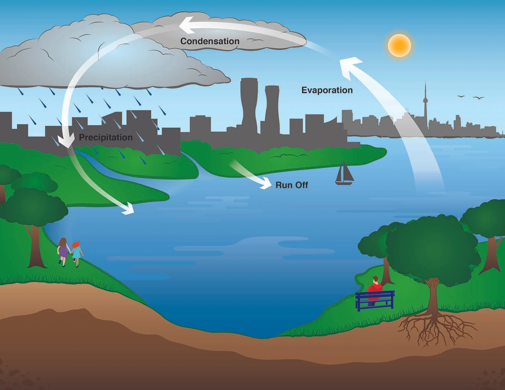 RoP Water Cycle 1.jpg