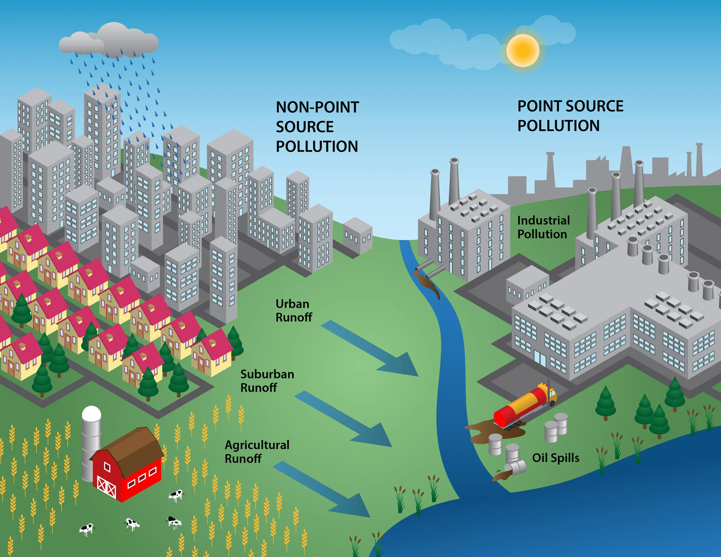 Peel Water Cycle 4-02.jpg