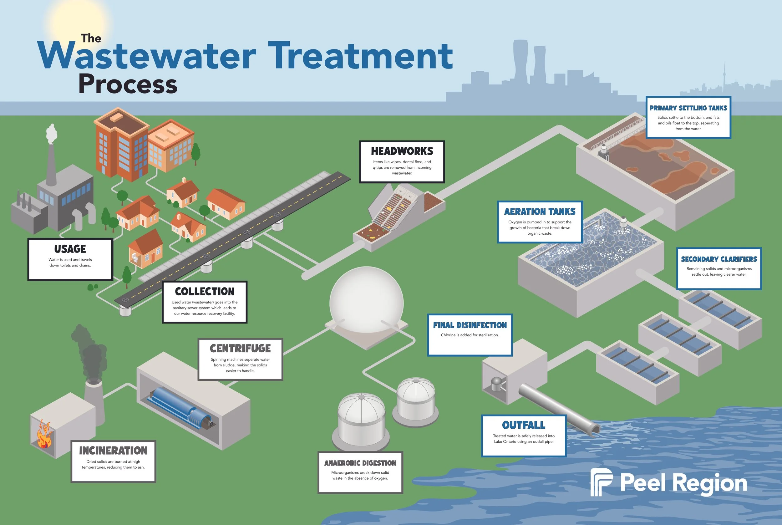 Wastewater Board Game-01.jpg