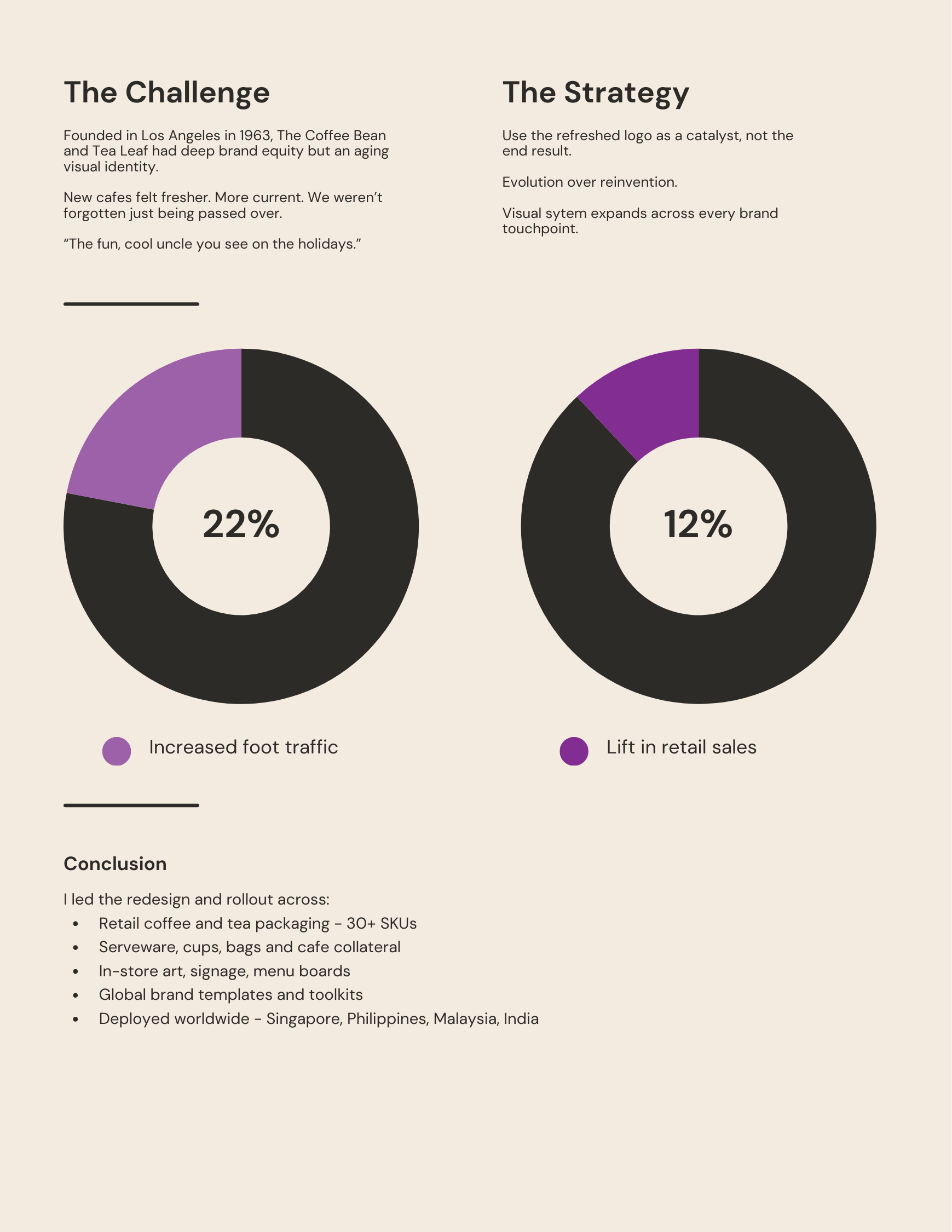 Case Study - CBTL Brand_Case Study 1.jpg