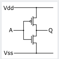 CMOS inverter, from Wikipedia.