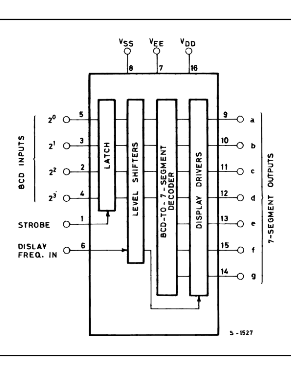 Block diagram from the datasheet.