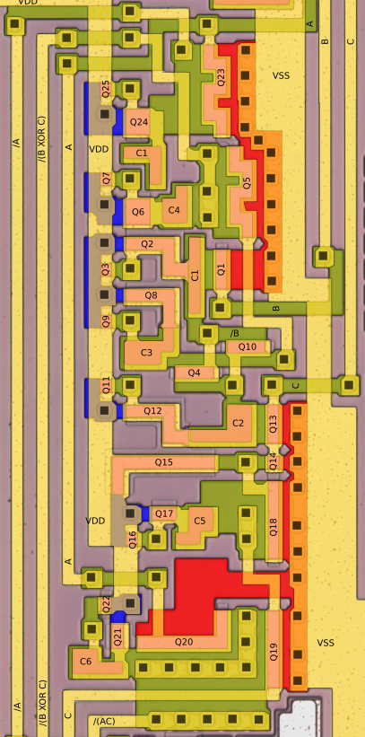 Polygonized. Yellow is metal, black is a contact to diffusion, red is diffusion powered by the high voltage (logical 1, VSS), blue is diffusion powered by the low voltage (logical 0, VDD), green is other diffusion, and pink is oxide. Areas that look gray are actually blue plus yellow.