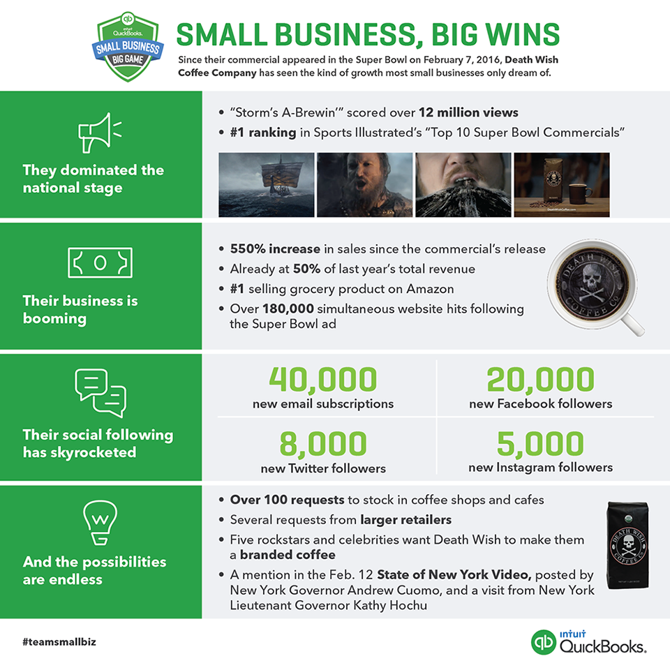 Infographic for Intuit’s social channels and employees.