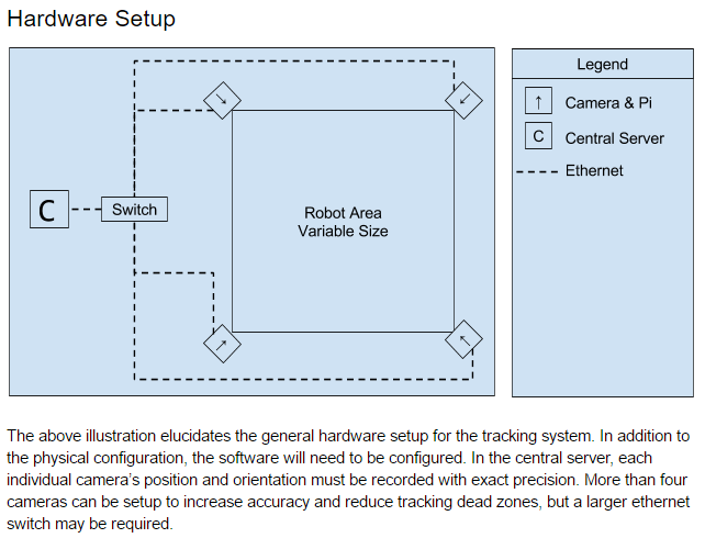Camera Tracking Positional Diagram.PNG