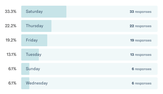 Preferred day.png