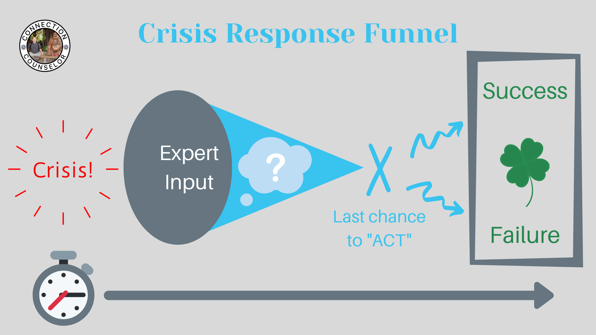 Crisis Funnel.png