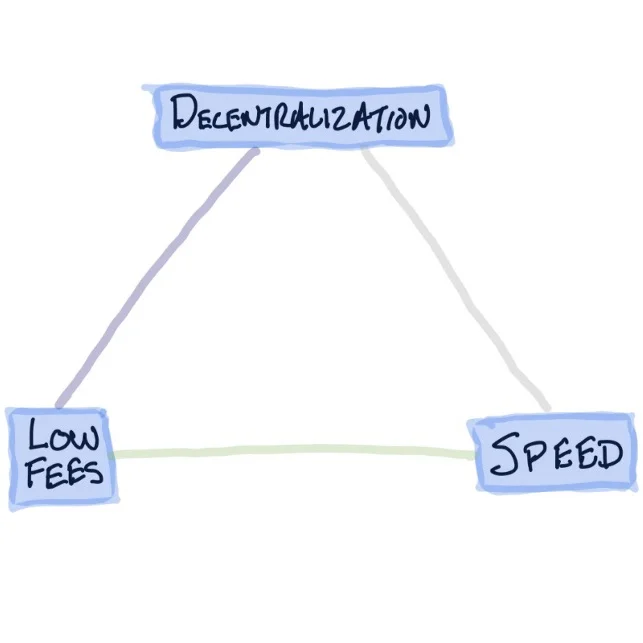 The Economics Driving Bitcoin’s Inevitable Centralization