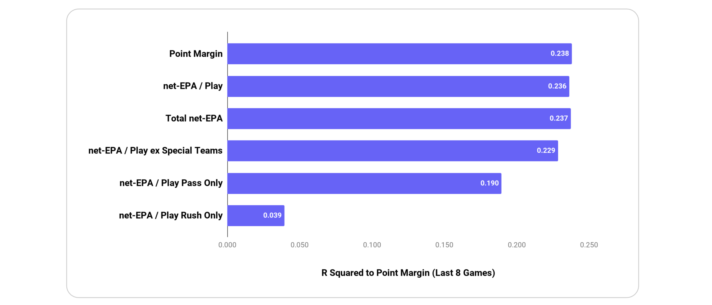 out_of_sample_r_squared_for_point_margin.png