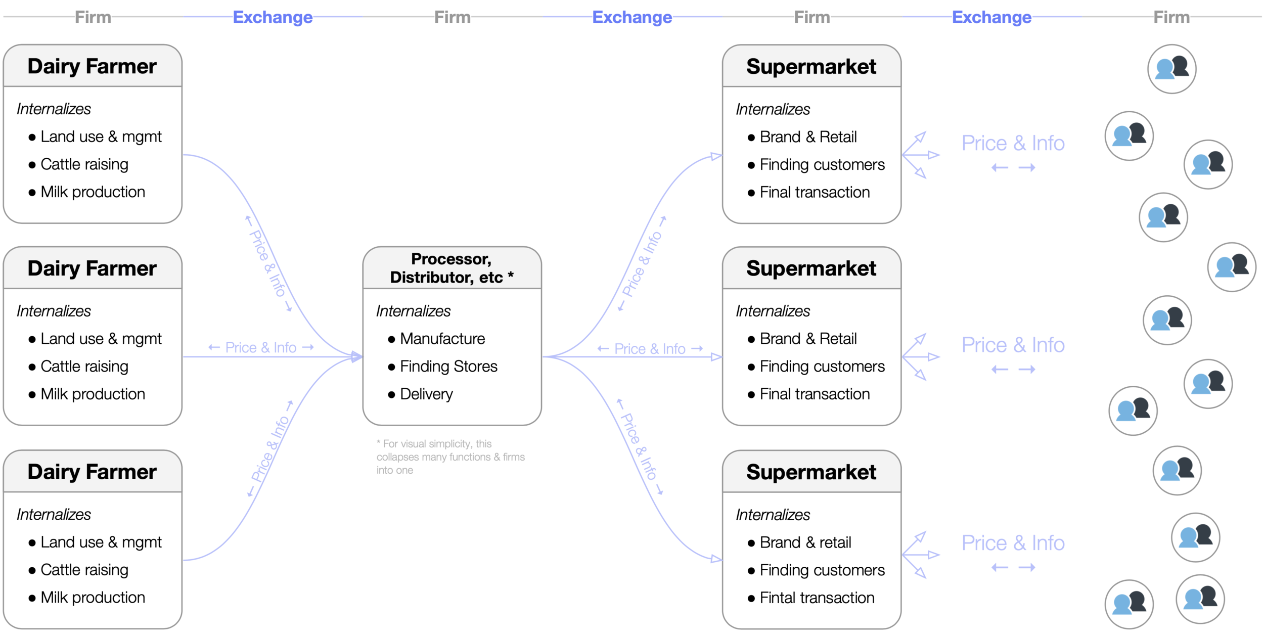 Marketplaces Part I - What is a Marketplace Business