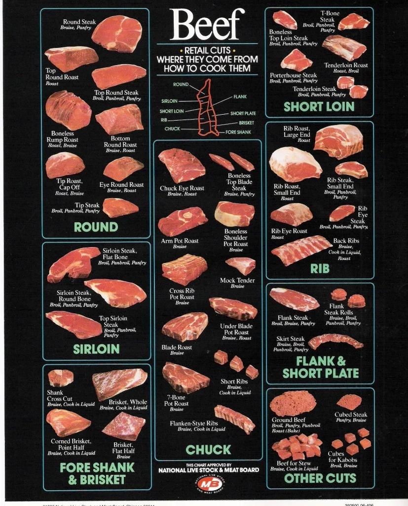 Beef Cuts For Grilling Grillocracy