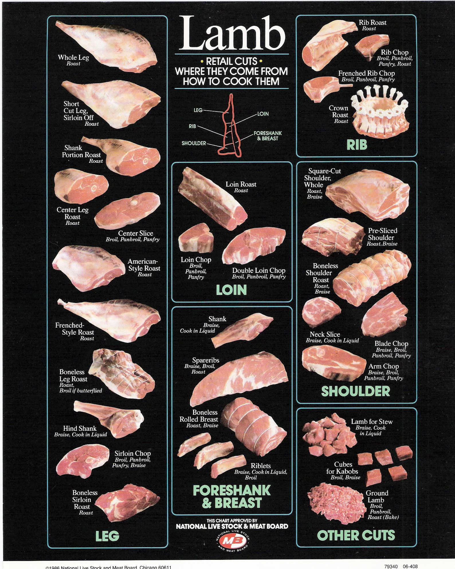 Lamb Cuts for Grilling