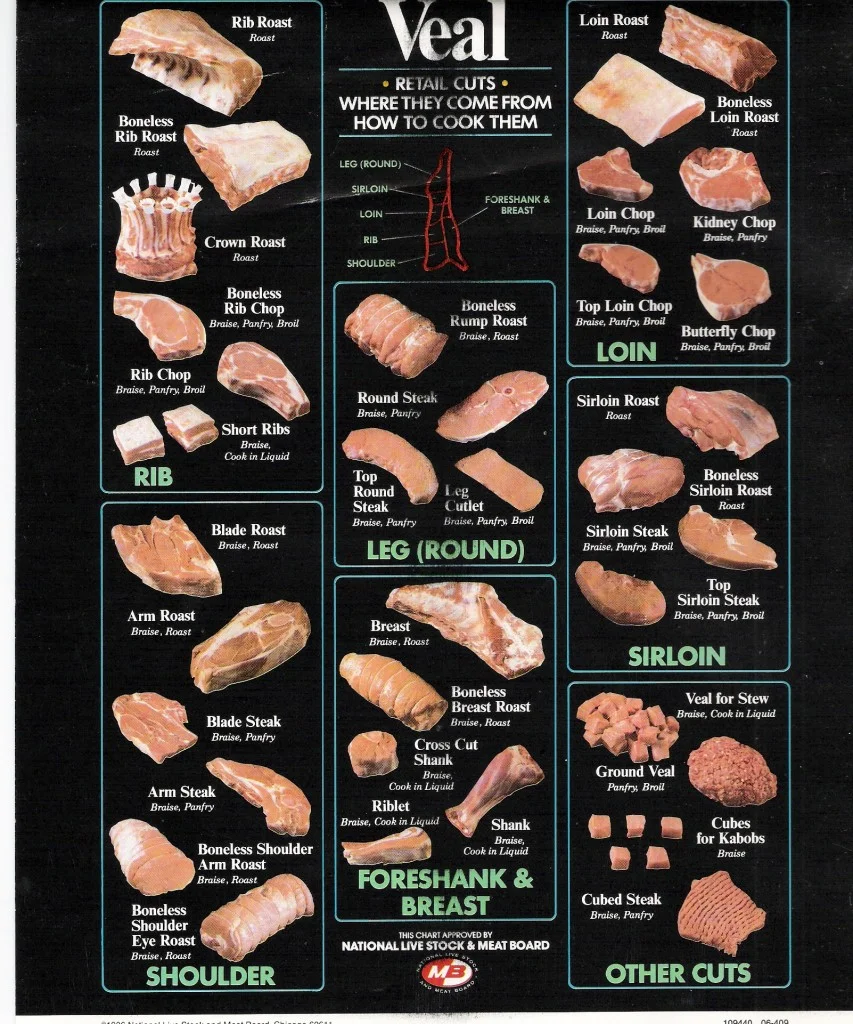 Veal Cuts for Grilling