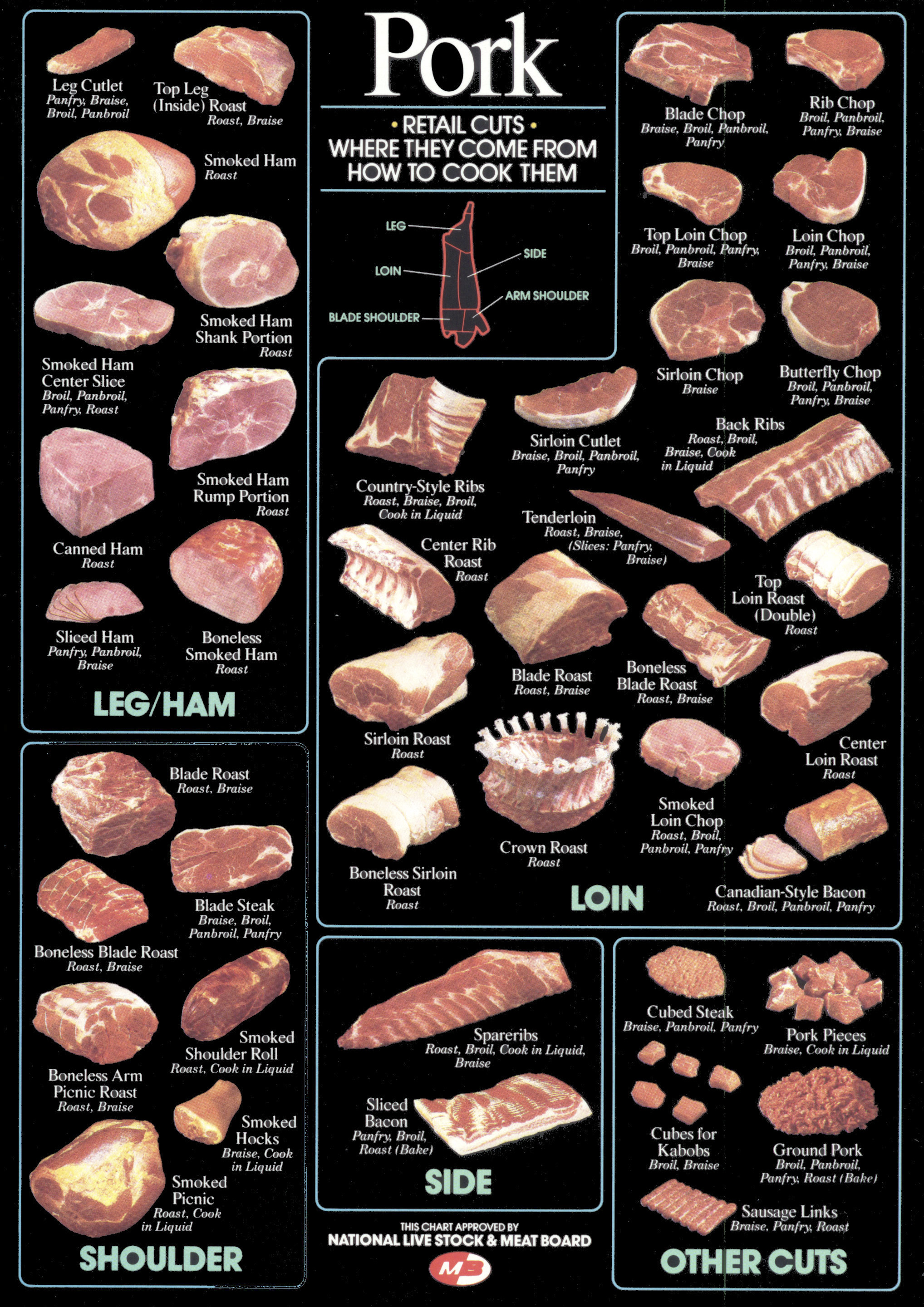 Pork Cuts for Grilling