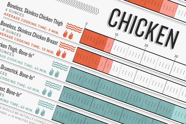 Guide to Grilling Times and Temperatures
