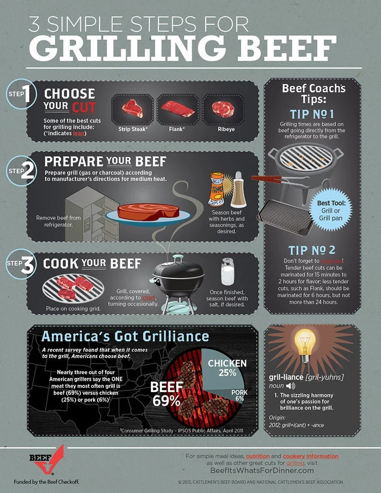 3 Simple Steps for Grilling Beef