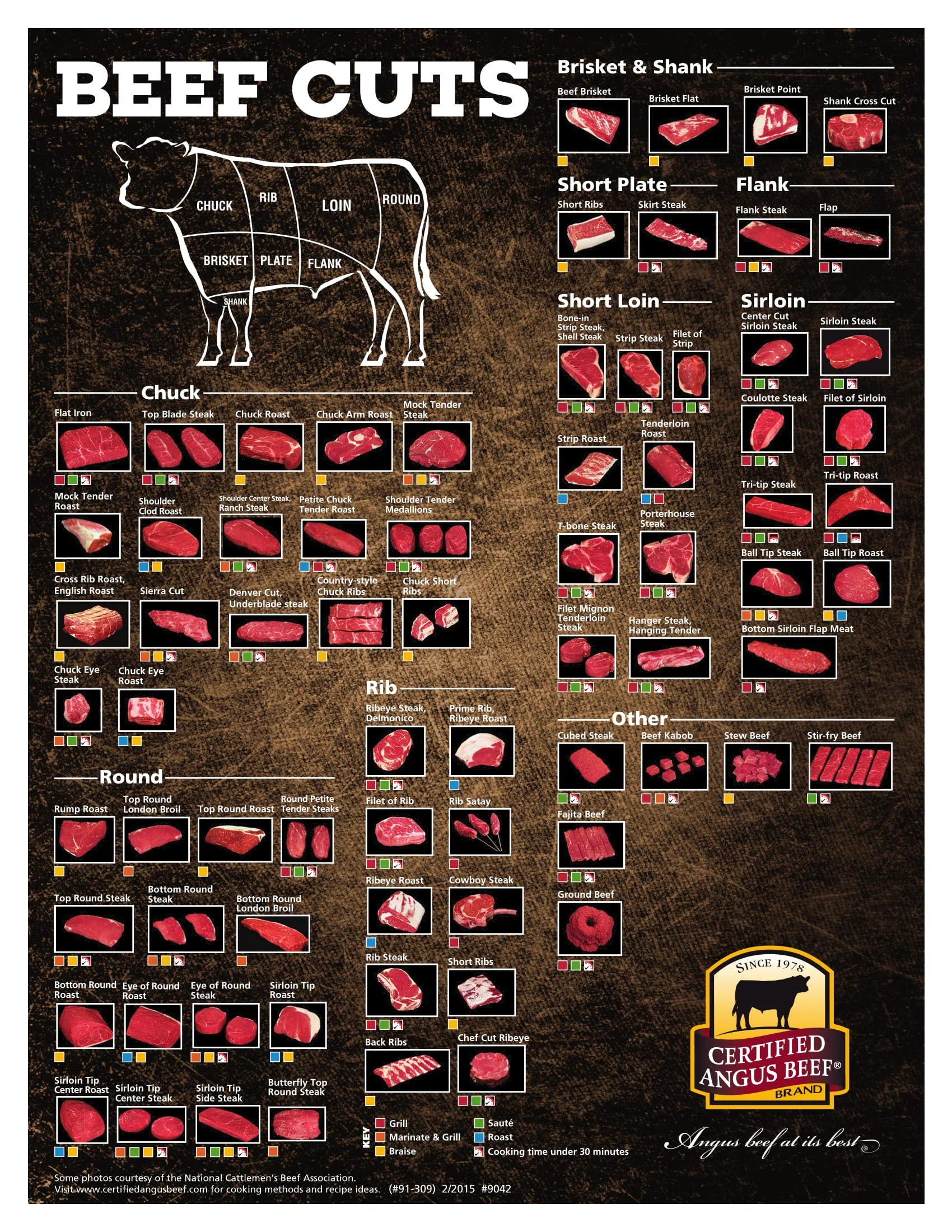 What Is The Certified Angus Beef Program? – KRESI