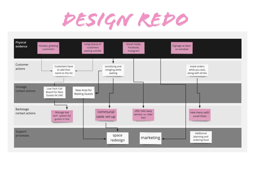 Old Boy Service Blueprint Exercise.009a.jpeg