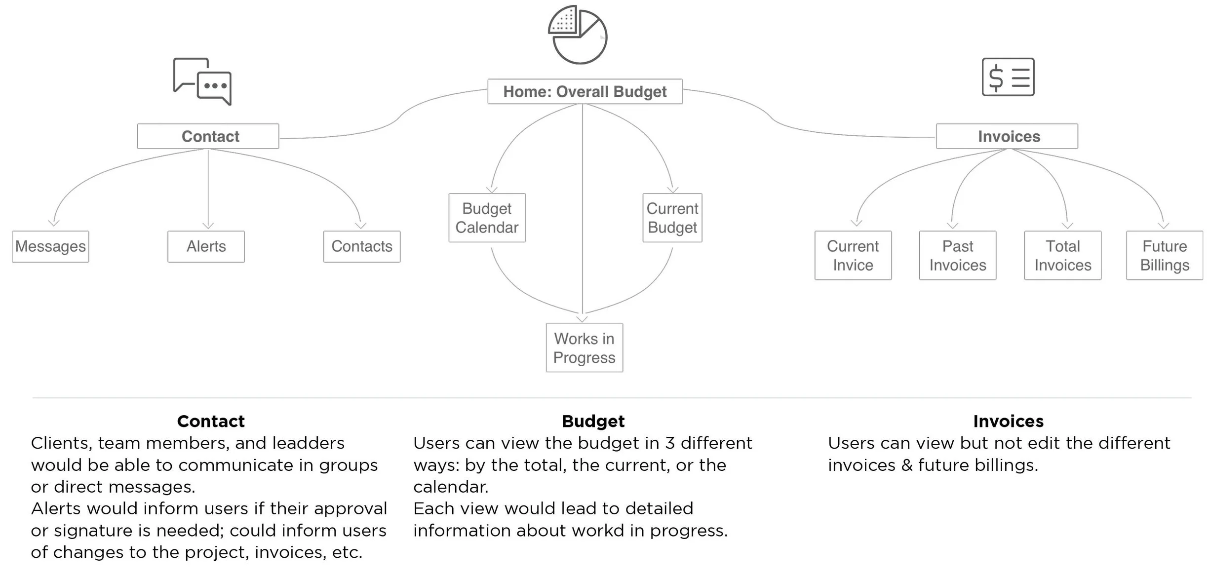 Gueroworks App Wireframes2.jpg