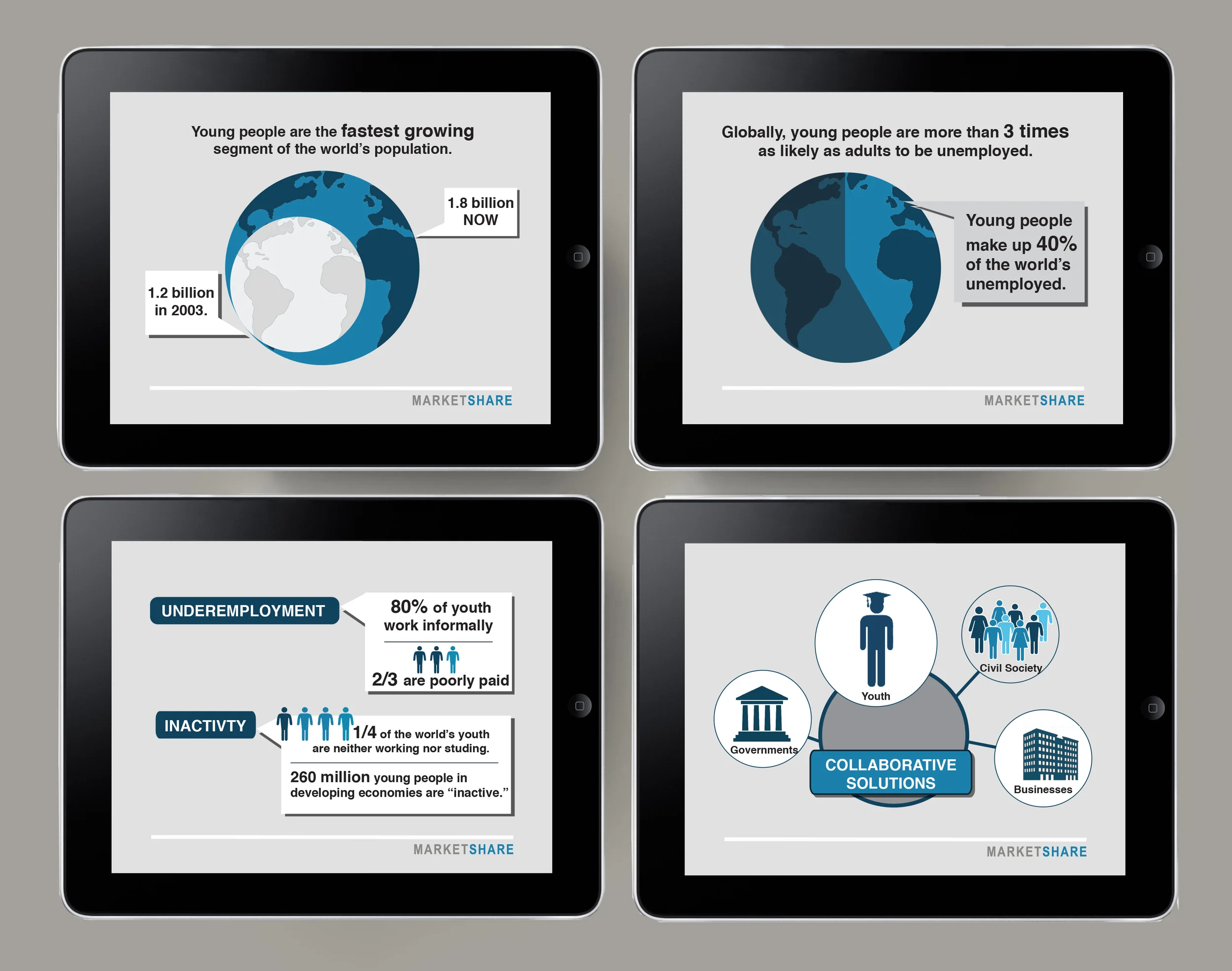 Infographics & Powerpoint presentation