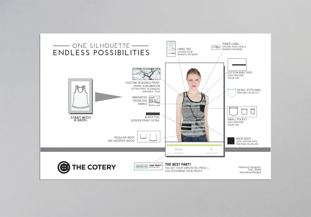 marketing infographic