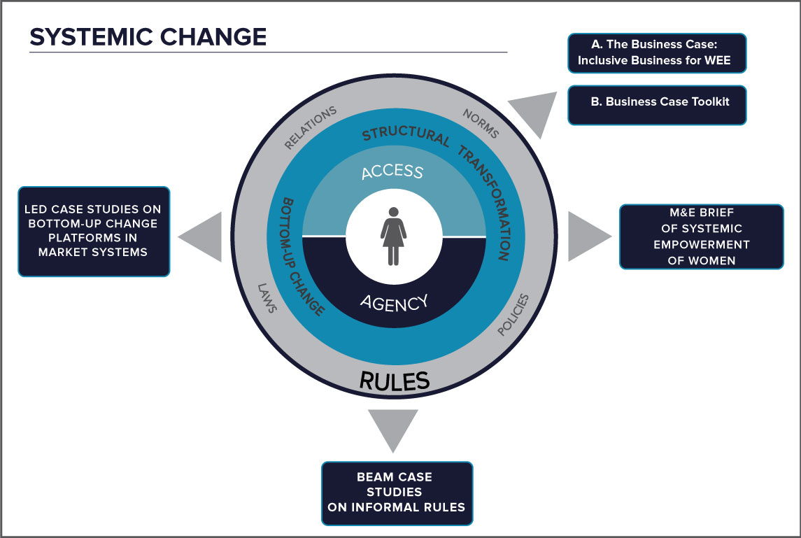 Infographic