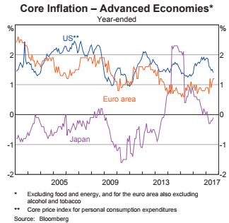 Core inflation - developed economies.JPG
