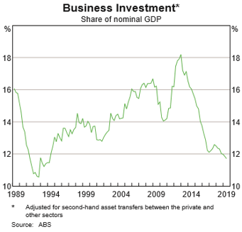 2020.01.20 Business investment 1.png